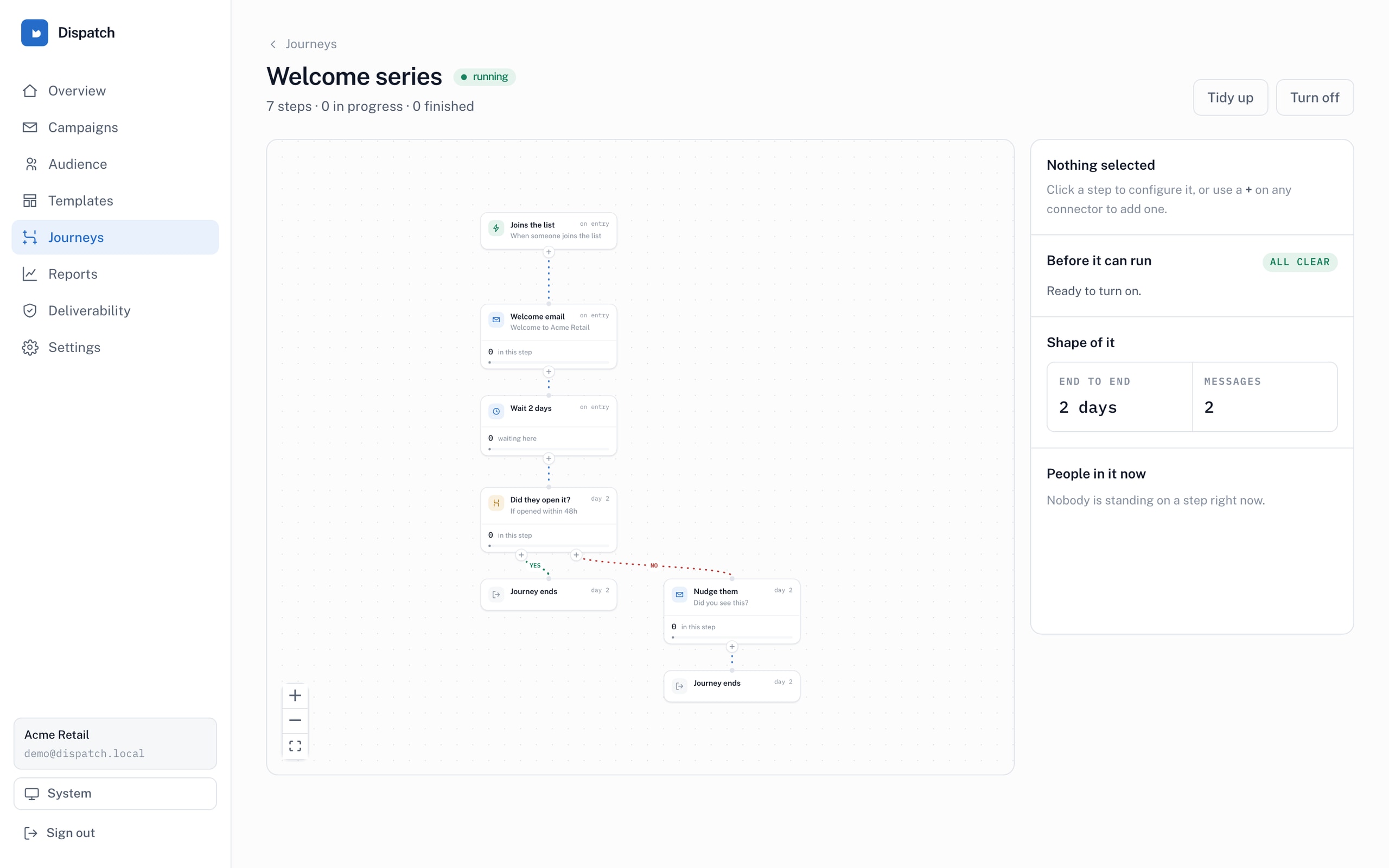 Dispatch journey builder showing a welcome email, a two-day wait and a conditional follow-up. Demo data.